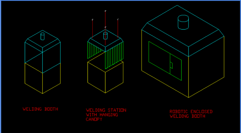 Fig: Types of hoods and enclosures
