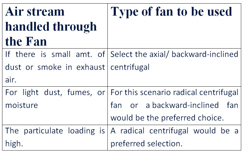 Air Stream and fan to be used