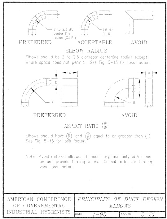 Elbow Design Guidelines