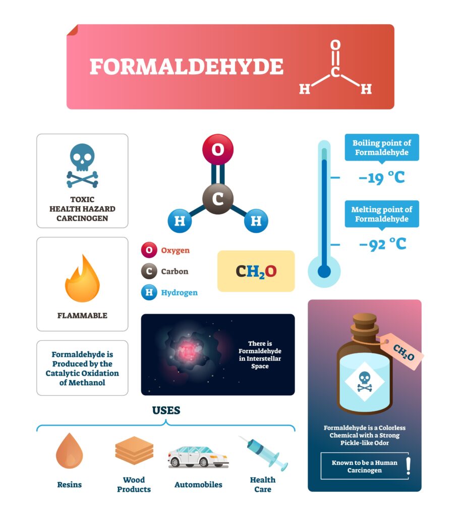 Formaldehyde Exposure Explained